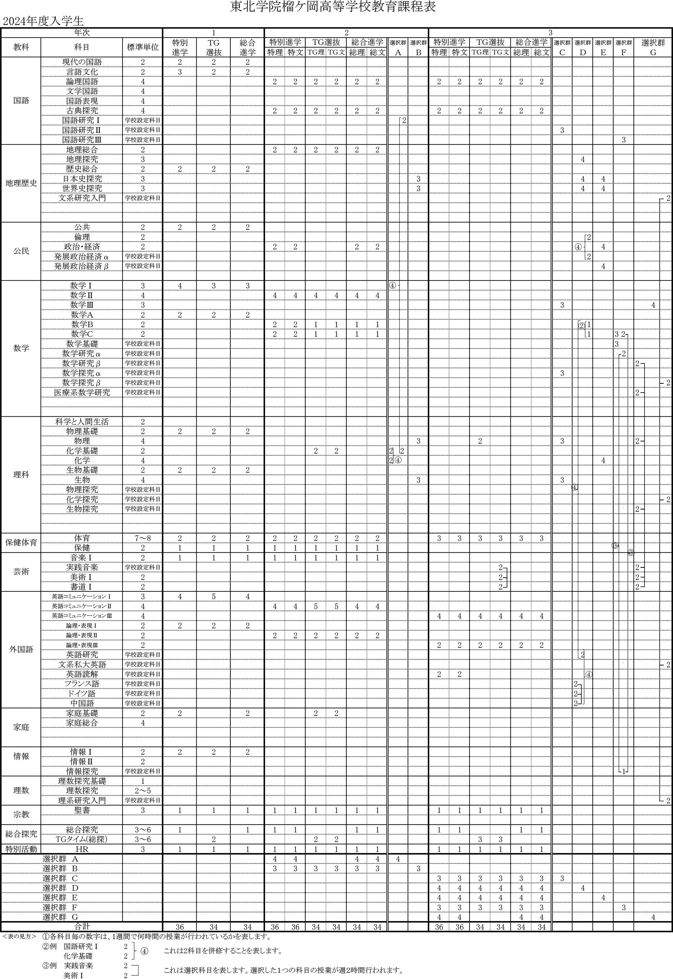 教育課程表