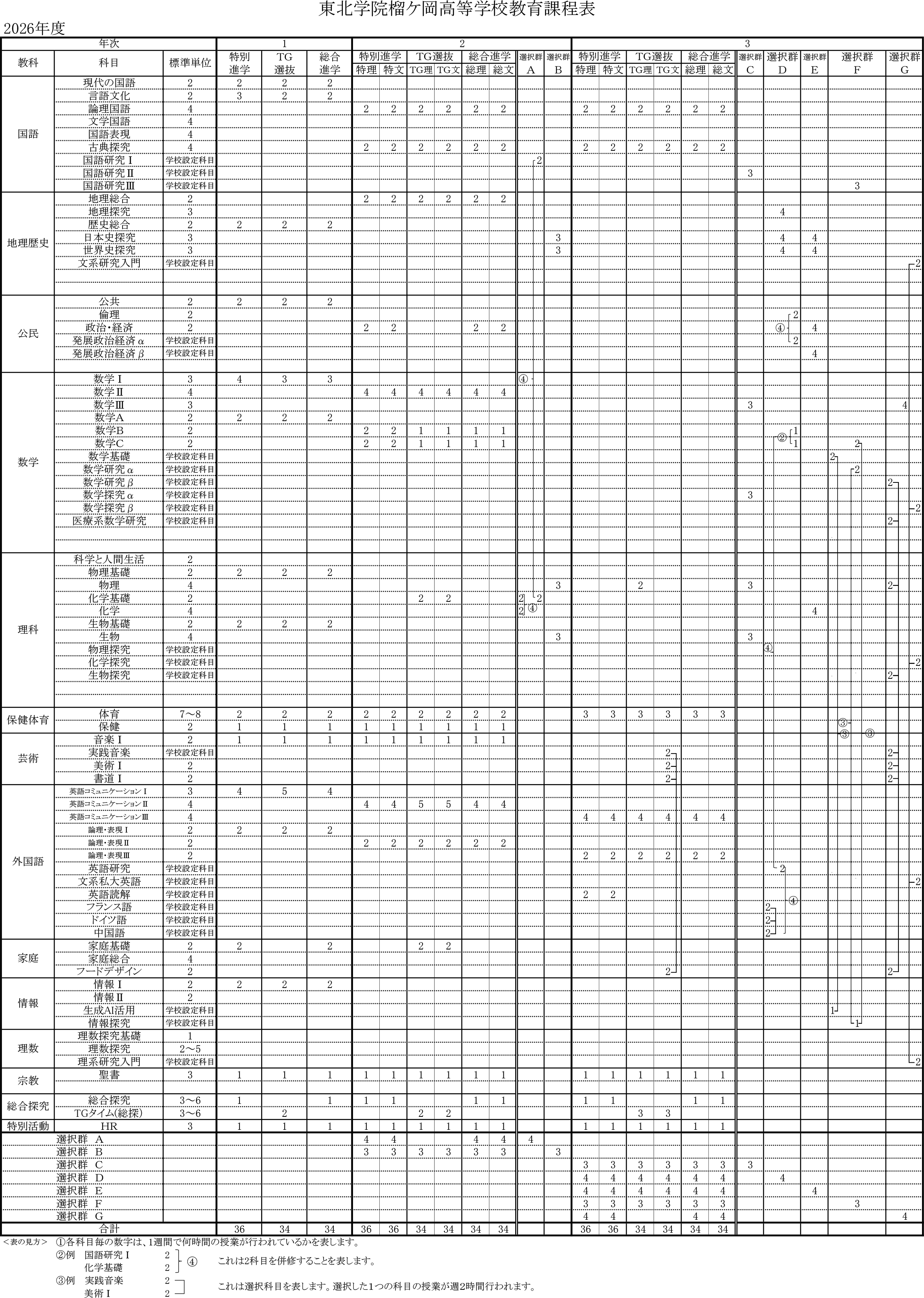 教育課程表