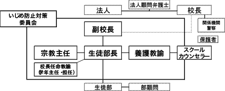 組織図